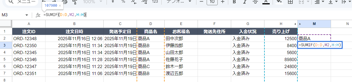 SUMIF関数を使った商品別集計の例。M3セルに「=SUMIF(D:D,M2,H:H)」という数式が入力されており、D列（商品名）がM2セル（商品A）と一致するデータを条件として、H列（売上）の合計を自動計算している様子。